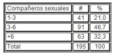 sexualidad_estudiantes_secundaria/numero_parejas_sexuales