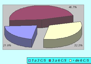 sexualidad_estudiantes_secundaria/parejas_sexuales_numero sexualidad_estudiantes_secundaria/parejas_sexuales_numero
