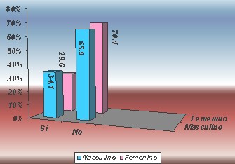 sexualidad_estudiantes_secundaria/practicas_relaciones_sexuales