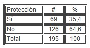 sexualidad_estudiantes_secundaria/proteccion_anticonceptiva_adolescentes