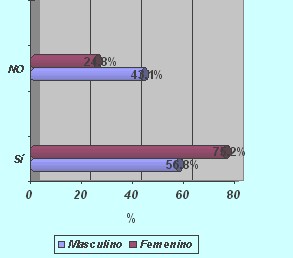 sexualidad_estudiantes_secundaria/uso_anticonceptivos_anticoncepcion