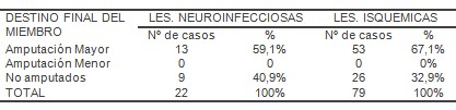 talon_pie_diabetico/amputacion_mayor_menor