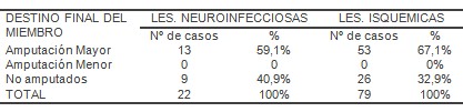 talon_pie_diabetico/amputacion_mayor_menor