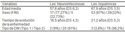 talon_pie_diabetico/lesiones_neuroinfecciosas_isquemicas