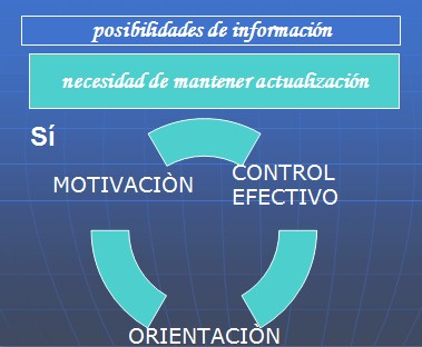 trabajo_independiente_docencia/motivacion_orientacion