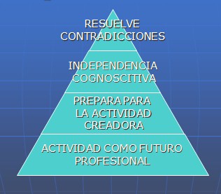 trabajo_independiente_docencia/resuelve_contradicciones