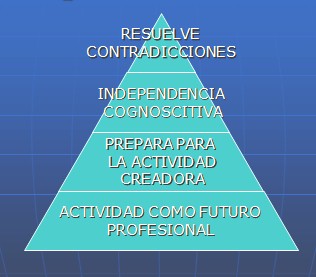 trabajo_independiente_docencia/resuelve_contradicciones