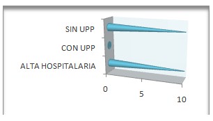 ulceras_por_presion_UPP/porcentaje_pacientes_estudiados