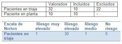 ulceras_por_presion_UPP/resultado_riesgo_pacientes