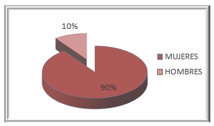 ulceras_por_presion_UPP/sexo_hombres_mujeres