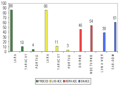 valoracion_social_accidentados/caracteristicas_demograficas_accidente