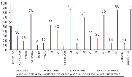 valoracion_social_accidentados/condiciones_fisicas_accidente