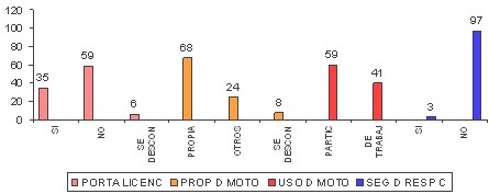 valoracion_social_accidentados/condiciones_legales_moto valoracion_social_accidentados/condiciones_legales_moto