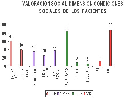 valoracion_social_accidentados/condiciones_sociales_paciente