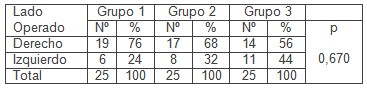 ventilacion_volumen_presion/cirugia_toracica_hemitorax