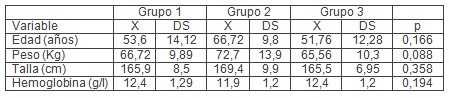 ventilacion_volumen_presion/edad_peso_talla ventilacion_volumen_presion/edad_peso_talla