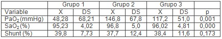 ventilacion_volumen_presion/paO2_SaO2_shunt ventilacion_volumen_presion/paO2_SaO2_shunt