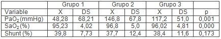 ventilacion_volumen_presion/paO2_SaO2_shunt