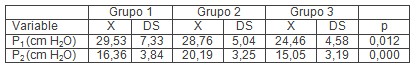 ventilacion_volumen_presion/presion_pico_meseta