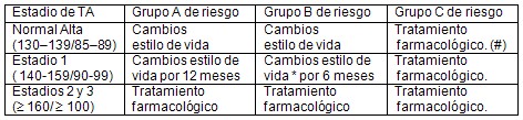 HTA_hipertension_arterial/estratificacion_riesgo_tratamiento HTA_hipertension_arterial/estratificacion_riesgo_tratamiento