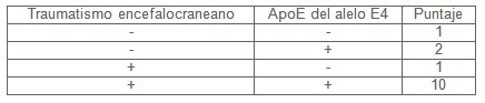 TCE_traumatismo_craneoencefalico/Alzheimer_boxeo_incidencia
