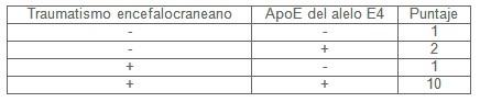 TCE_traumatismo_craneoencefalico/Alzheimer_boxeo_incidencia