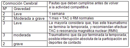 TCE_traumatismo_craneoencefalico/TEC_conmocion_cerebral