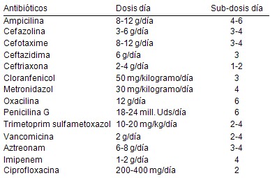 TCE_traumatismo_craneoencefalico/dosis_antibioticos_SNC TCE_traumatismo_craneoencefalico/dosis_antibioticos_SNC