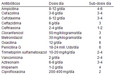 TCE_traumatismo_craneoencefalico/dosis_antibioticos_SNC