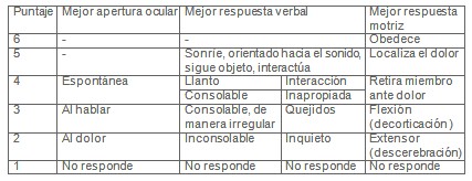 TCE_traumatismo_craneoencefalico/escala_coma_infantil