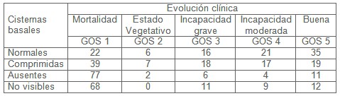 TCE_traumatismo_craneoencefalico/escala_glasgow_evolucion TCE_traumatismo_craneoencefalico/escala_glasgow_evolucion