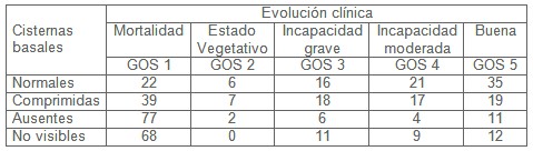 TCE_traumatismo_craneoencefalico/escala_glasgow_evolucion