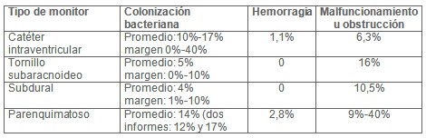 TCE_traumatismo_craneoencefalico/monitorizacion_presion_intracraneal_PIC