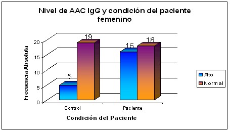 anticuerpos_anticardiolipina_isquemia/AAC_antifosfolipido_AAF