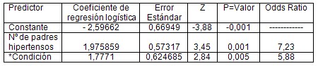 anticuerpos_anticardiolipina_isquemia/analisis_factores_riesgo