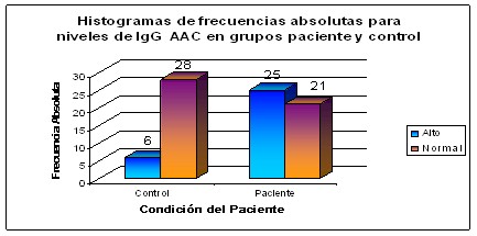 anticuerpos_anticardiolipina_isquemia/anticuerpo_anticardiolipina_riesgo