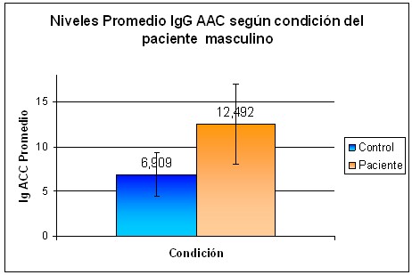 anticuerpos_anticardiolipina_isquemia/enfermedad_cardiovascular_riesgo