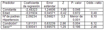 anticuerpos_anticardiolipina_isquemia/factores_riesgo_hipertension