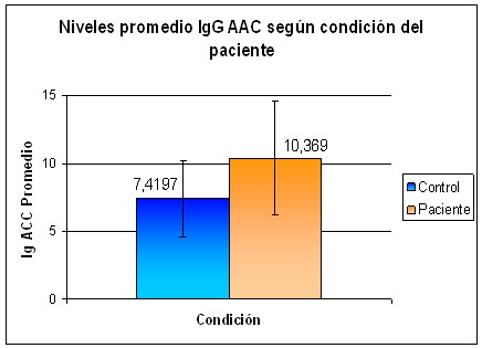 anticuerpos_anticardiolipina_isquemia/niveles_IgG_AAC
