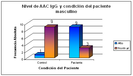 anticuerpos_anticardiolipina_isquemia/patologia_cardiovascular