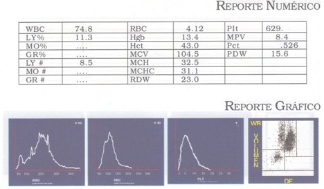 Biometria Hematica Valores Normales.pdf