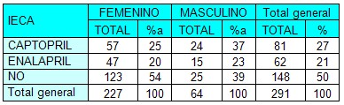 efectividad_terapia_antihipertensiva/HTA_IECA_angiotensina