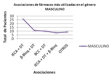 efectividad_terapia_antihipertensiva/HTA_asociaciones_farmacos