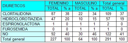 efectividad_terapia_antihipertensiva/HTA_diureticos_tratamiento