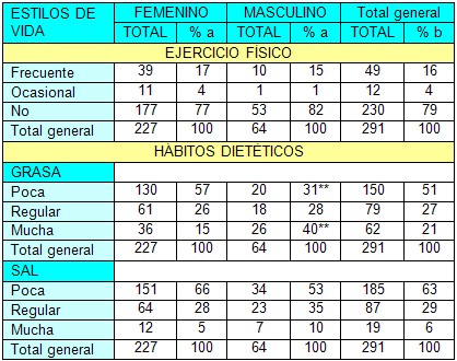 efectividad_terapia_antihipertensiva/HTA_estilos_de_vida efectividad_terapia_antihipertensiva/HTA_estilos_de_vida