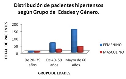 efectividad_terapia_antihipertensiva/tratamiento_HTA_resultados