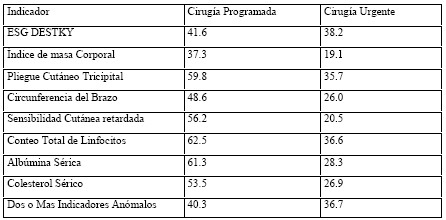estado_nutricional_perioperatorio/cirugia_programada_urgente estado_nutricional_perioperatorio/cirugia_programada_urgente