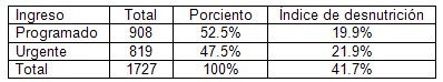 estado_nutricional_perioperatorio/indice_de_desnutricion