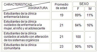 evaluacion_docente_enfermeria/distribucion_asignaturas_estudiantes