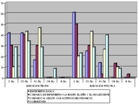 evaluacion_docente_enfermeria/ejecucion_asignaturas_docencia evaluacion_docente_enfermeria/ejecucion_asignaturas_docencia